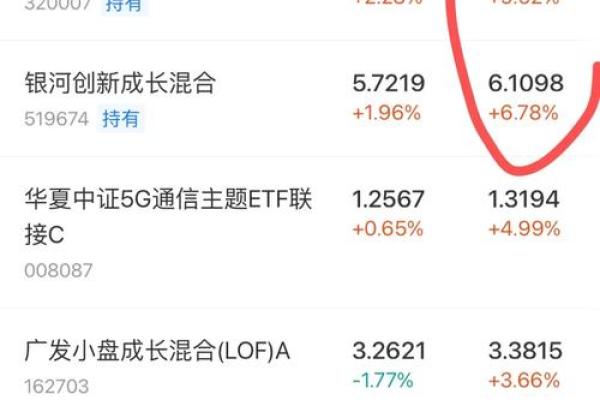基金点位在哪里看到