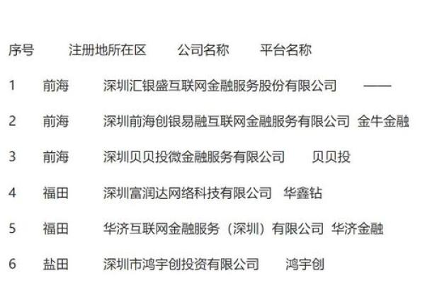p2p良性退出如何返钱