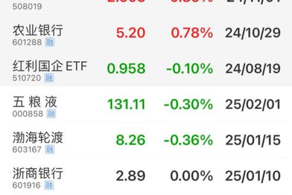 83开头的股票是什么