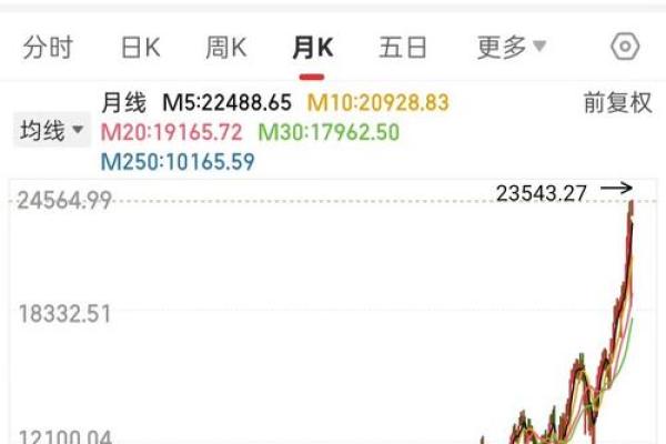 股市中gdr是什么意思