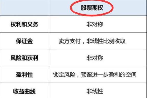 股票期权怎么买入