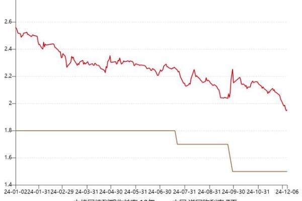 10万国债一年多少利息