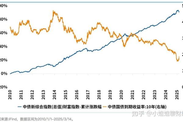 10万国债一年多少利息