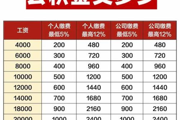 公积金贷款30万15年月供多少