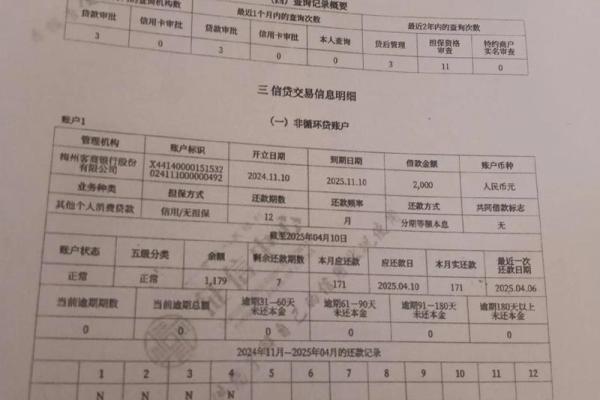 个人征信多少分算正常