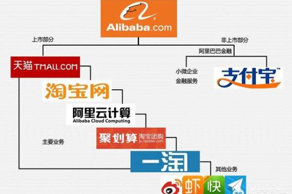 阿里巴巴是什么平台