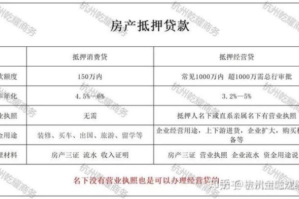 房贷的条件有哪些要求