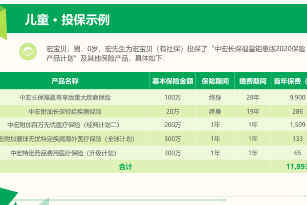 中安康保是做什么的