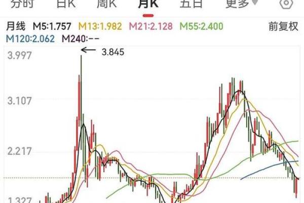 创业板买入条件