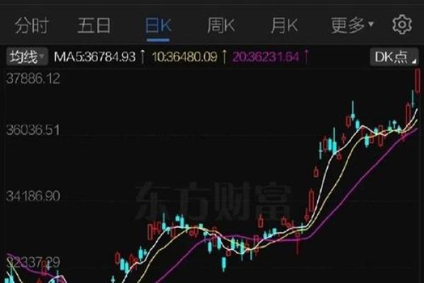 股市的外盘是买进的吗