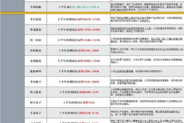 股市的外盘是买进的吗