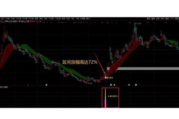 ddy是个什么指标