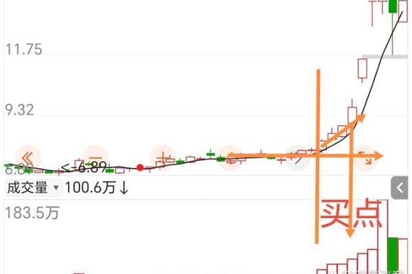 股票的五日均线怎么看