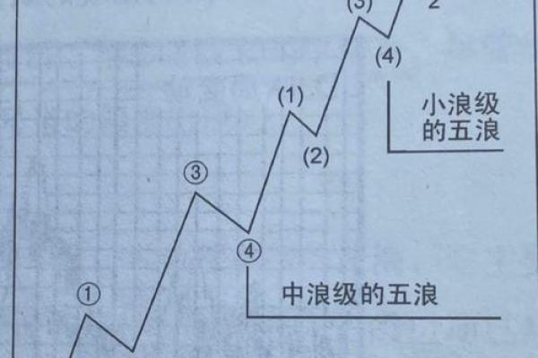 股票的五日均线怎么看