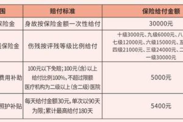 保险生效时间