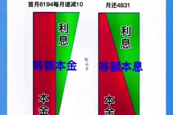 房贷10年和20年有什么区别