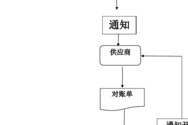 供应链付款是什么意思