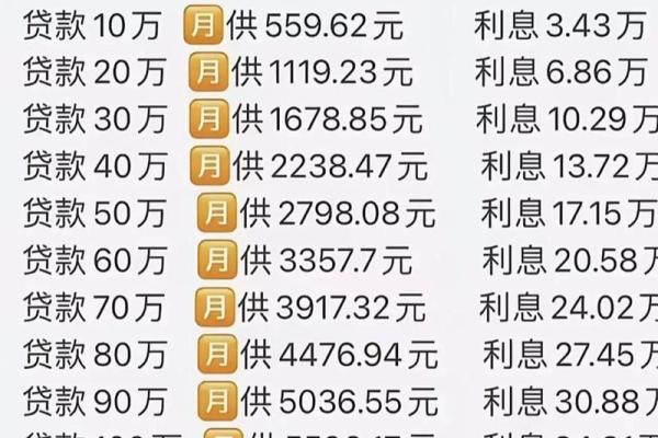 贷款利率5.88什么水平