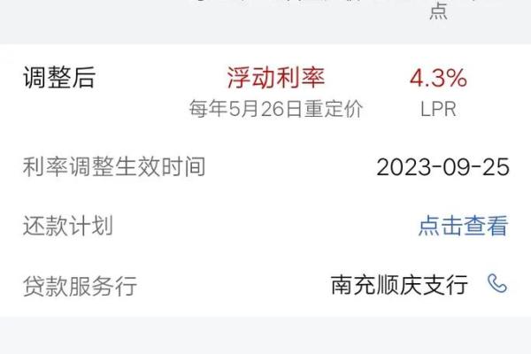 贷款利率5.88什么水平