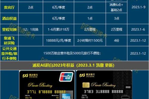 光大信用卡年费规则