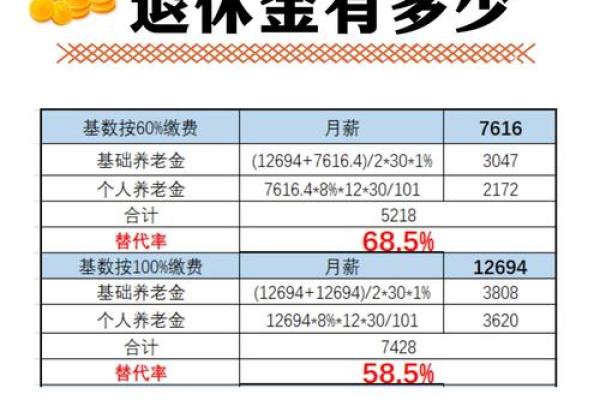 个人退休后怎么贷款退休金可以贷款吗
