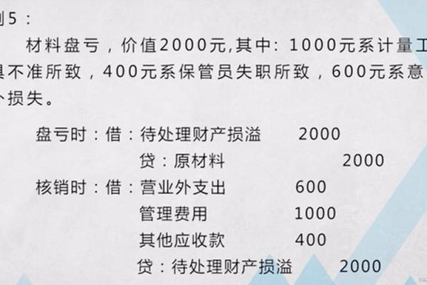 待处理财产损溢借记什么