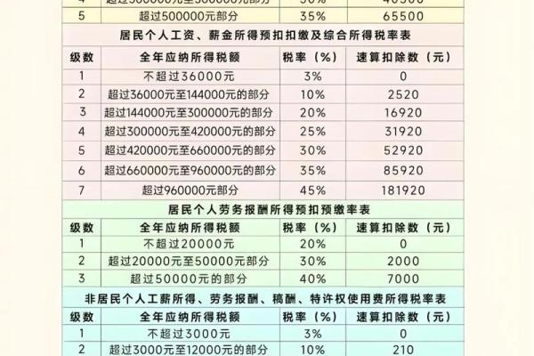 应纳税所得额是指什么