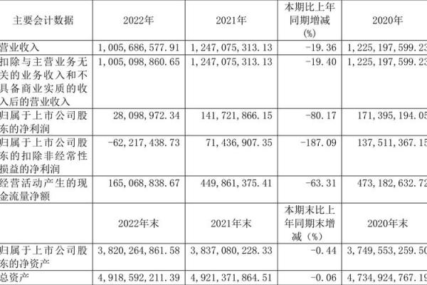 10送4股派1元什么意思