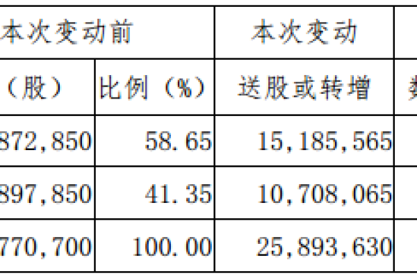 10送4股派1元什么意思