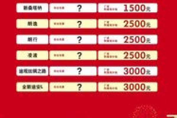大期贷预约要多久