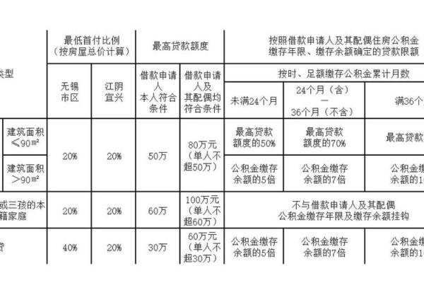 工行的贷款怎么查询