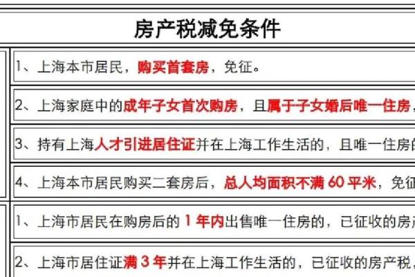 房地产税征收标准及计算方法