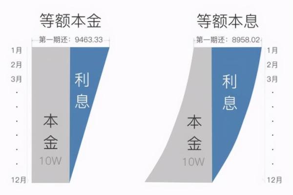 本息和本金的区别