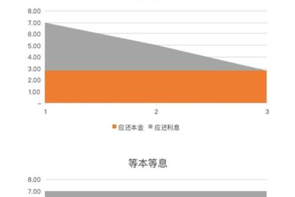 本息和本金的区别