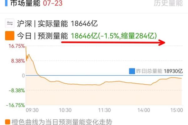 股票躺平是什么意思