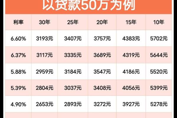 50万存银行一年多少利息