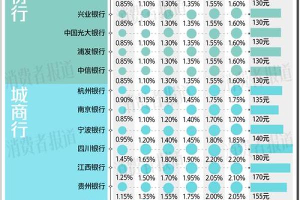 50万存银行一年多少利息