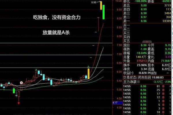 超短线选股方法