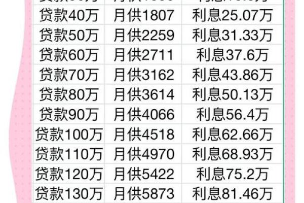 2019农商银行房贷利率
