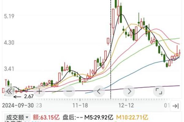被动卖出是什么意思