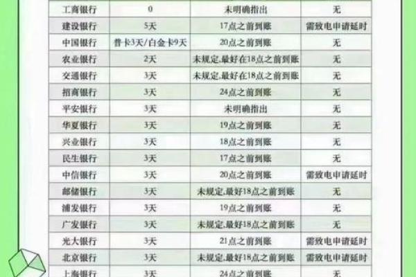 参与线上活动可以积累信用时数吗