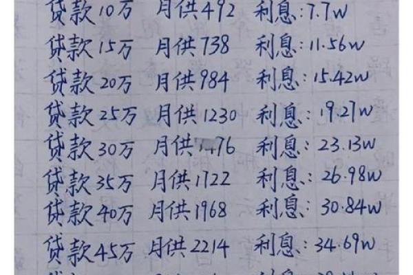 贷款5万3年每月还多少