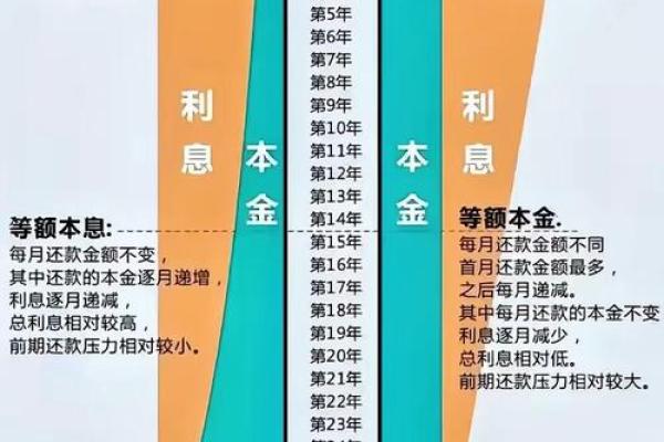 房贷是怎么计算的