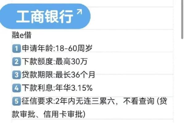 工银融e联怎么查余额
