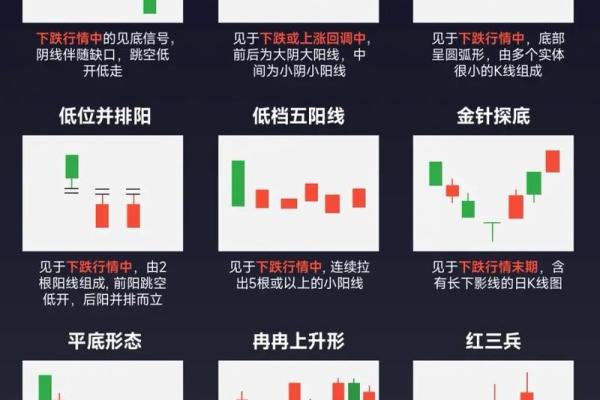 股市怎样看k线