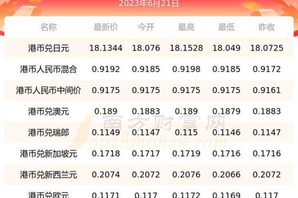 港币20元等于多少人民币