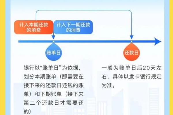 工行etc信用卡账单日和还款日