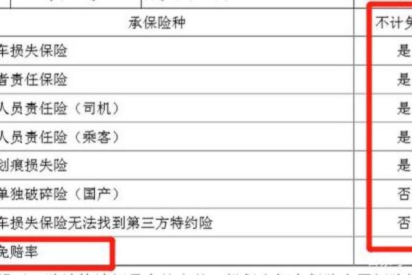 不计免赔险在车损险里面吗