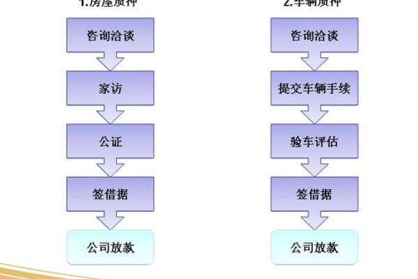 个人临时贷款的贷款条件