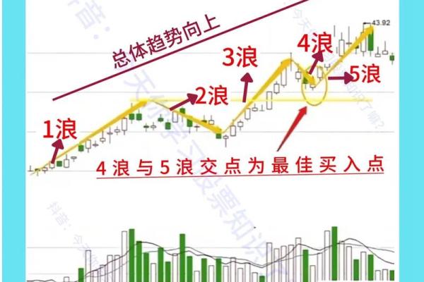 s和b在股票买卖中啥意思